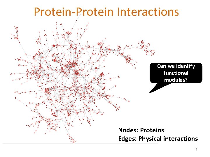 Protein-Protein Interactions Can we identify functional modules? Nodes: Proteins Edges: Physical interactions 5 