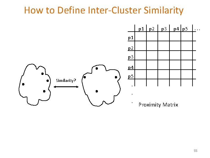 How to Define Inter-Cluster Similarity p 1 p 2 p 3 p 4 p