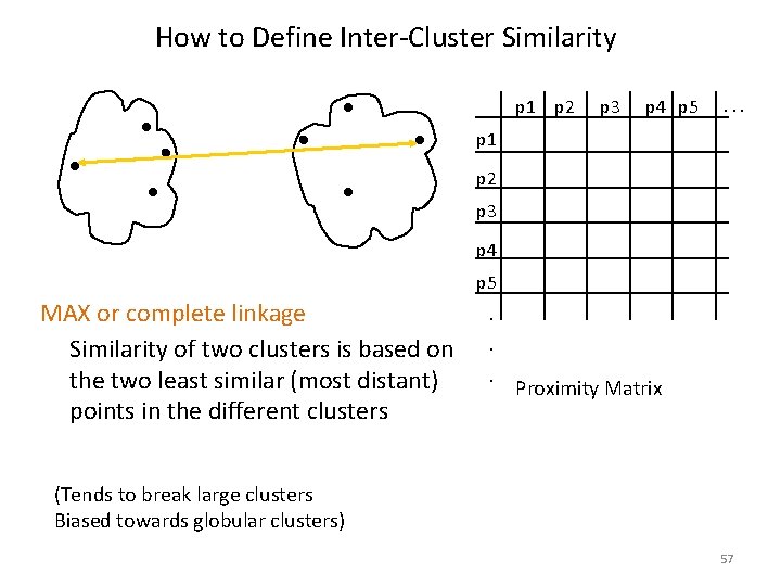 How to Define Inter-Cluster Similarity p 1 p 2 p 3 p 4 p