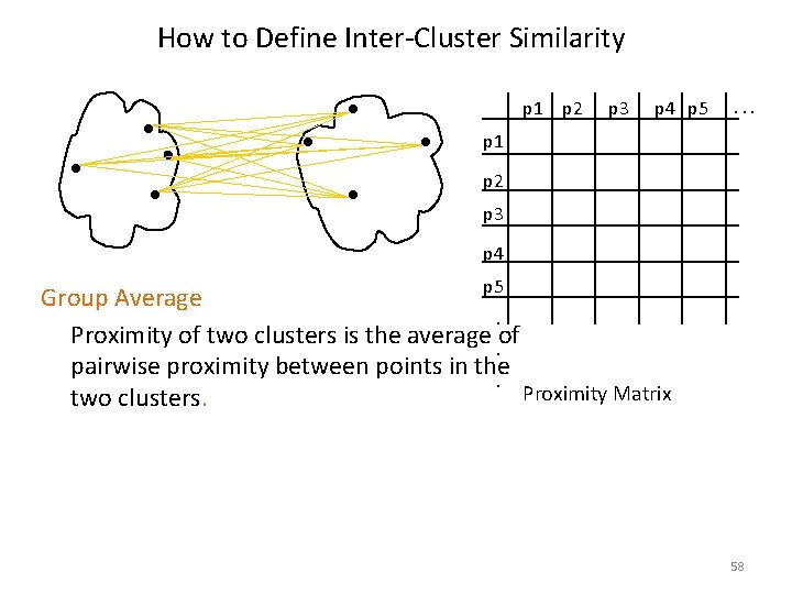 How to Define Inter-Cluster Similarity p 1 p 2 p 3 p 4 p