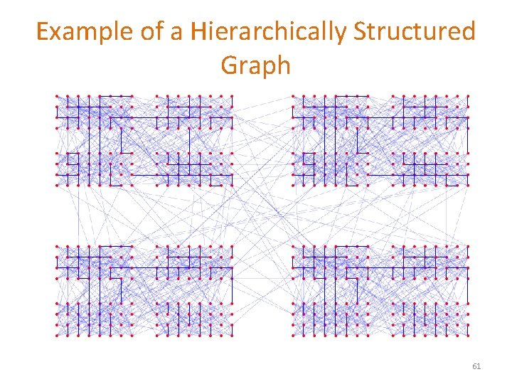 Example of a Hierarchically Structured Graph 61 