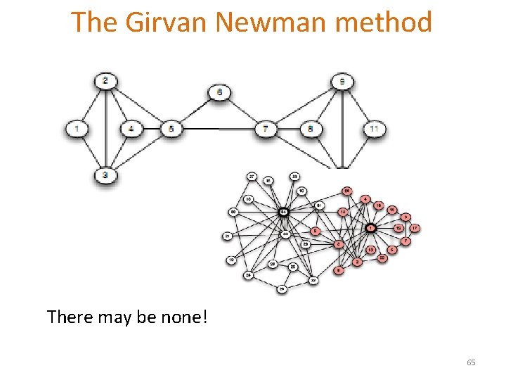 The Girvan Newman method There may be none! 65 