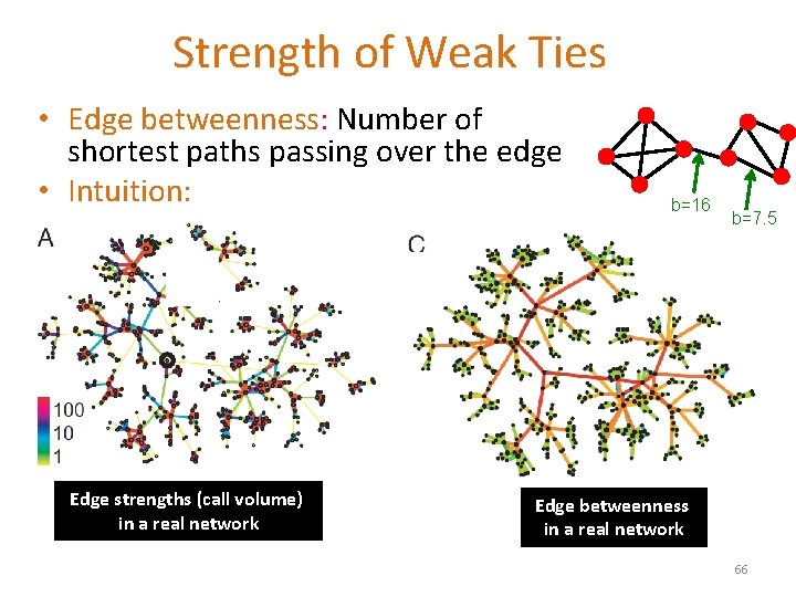 Strength of Weak Ties • Edge betweenness: Number of shortest paths passing over the