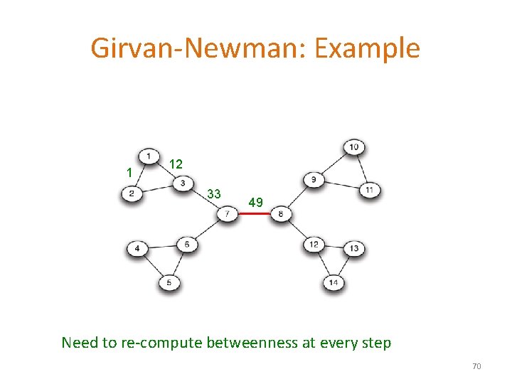 Girvan-Newman: Example 1 12 33 49 Need to re-compute betweenness at every step 70