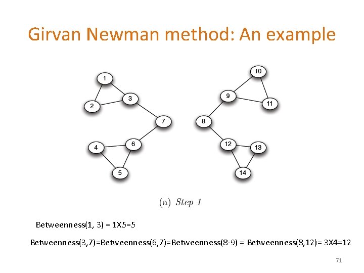 Girvan Newman method: An example Betweenness(1, 3) = 1 X 5=5 Betweenness(3, 7)=Betweenness(6, 7)=Betweenness(8