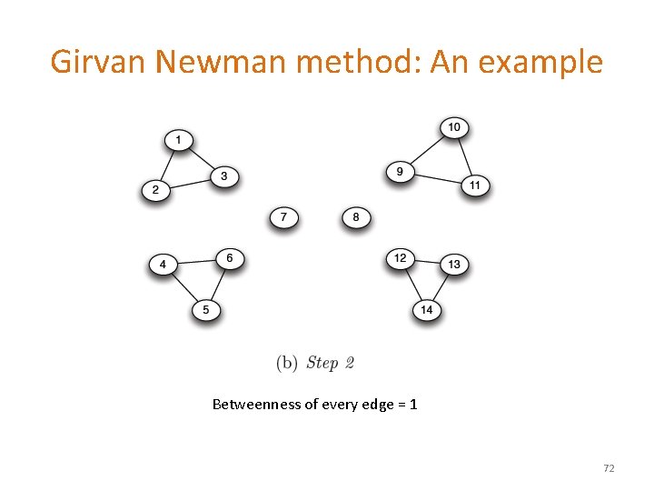 Girvan Newman method: An example Betweenness of every edge = 1 72 