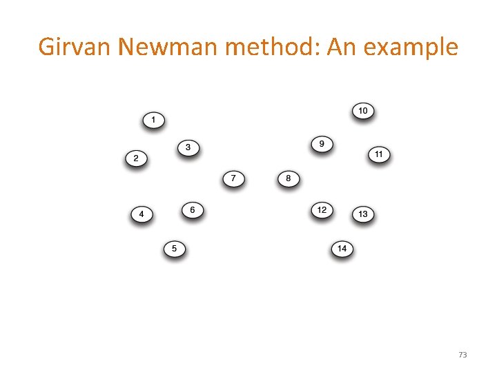 Girvan Newman method: An example 73 