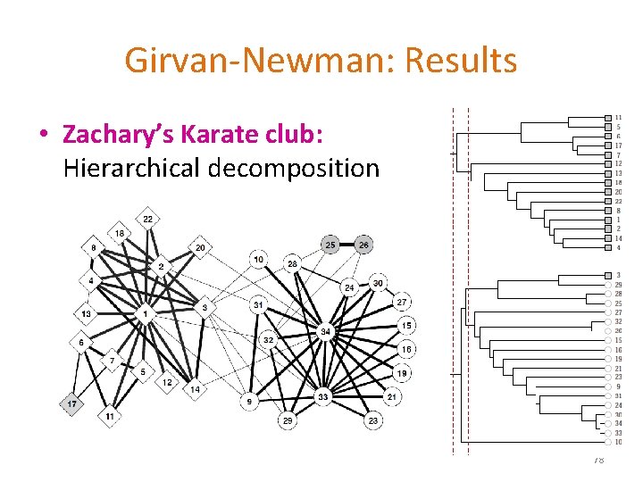 Girvan-Newman: Results • Zachary’s Karate club: Hierarchical decomposition 78 