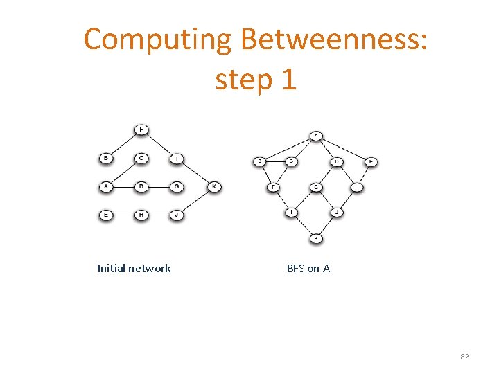 Computing Betweenness: step 1 Initial network BFS on A 82 