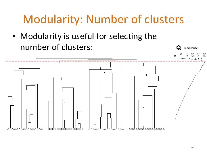 Modularity: Number of clusters • Modularity is useful for selecting the number of clusters: