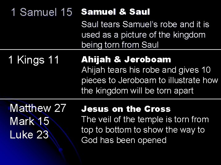 1 Samuel 15 Samuel & Saul tears Samuel’s robe and it is used as