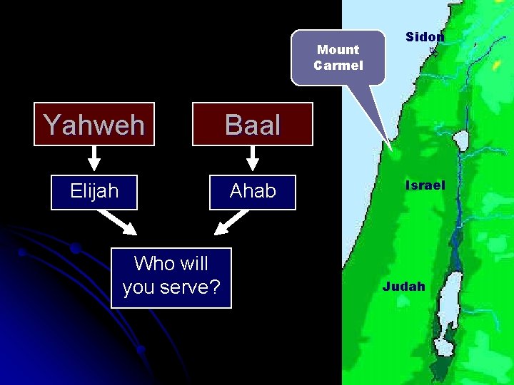 Mount Carmel Yahweh Baal Elijah Ahab Who will you serve? Sidon Israel Judah 