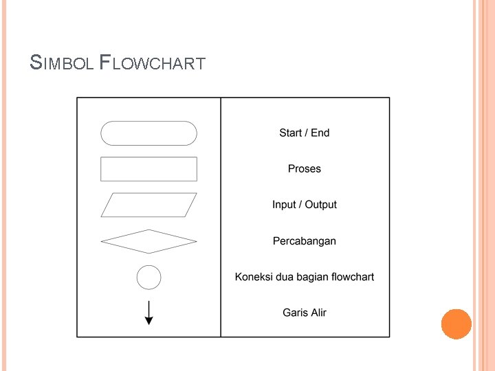 SIMBOL FLOWCHART 