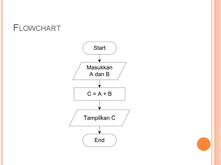 FLOWCHART 