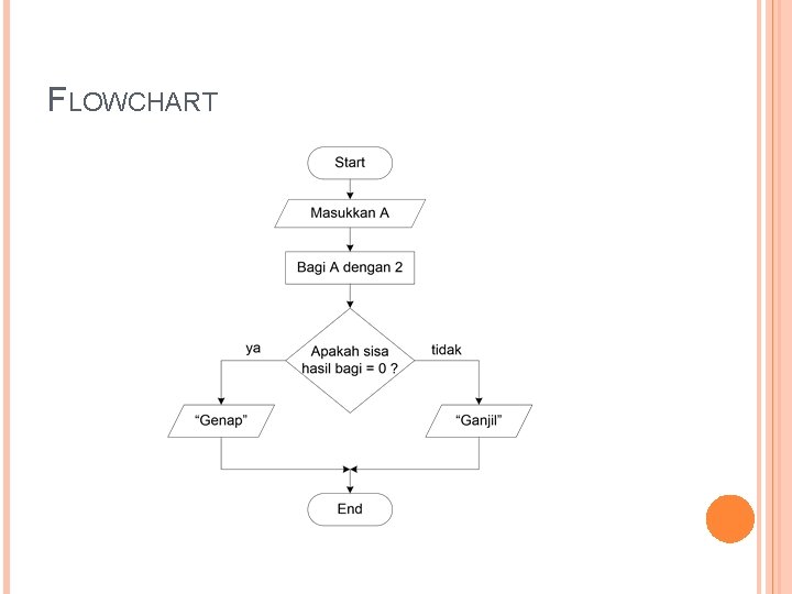 FLOWCHART 