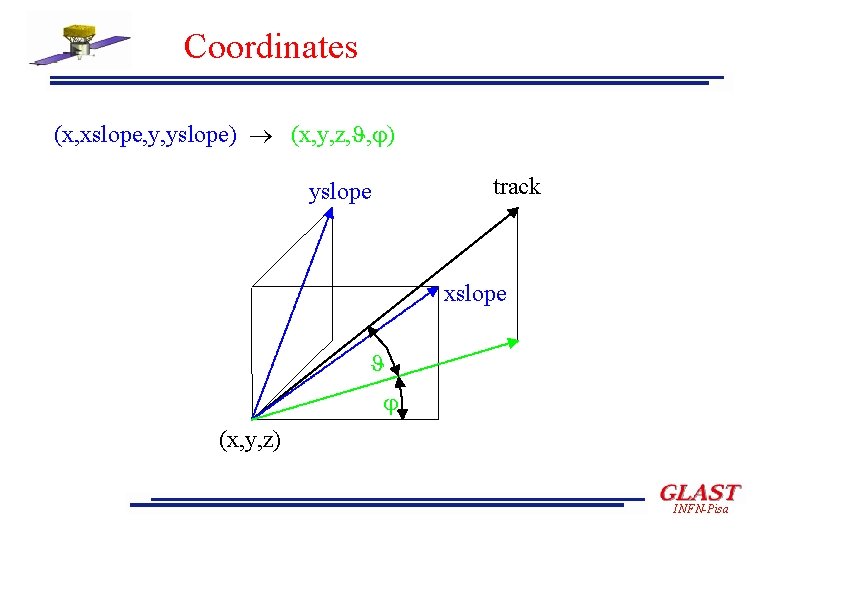 Coordinates (x, xslope, y, yslope) ® (x, y, z, J, j) track yslope xslope
