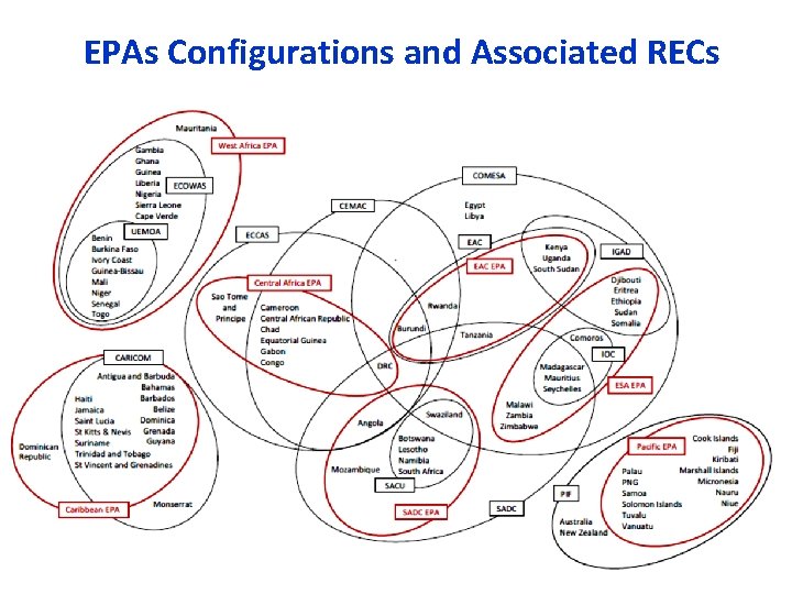 EPAs Configurations and Associated RECs 