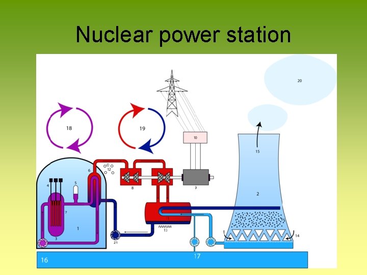 Nuclear power station 