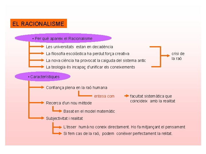 EL RACIONALISME • Per què apareix el Racionalisme Les universitats estan en decadència La