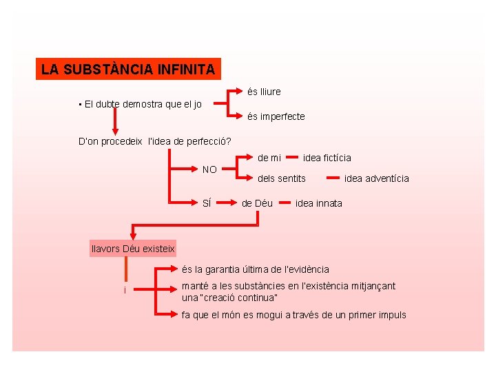 LA SUBSTÀNCIA INFINITA és lliure • El dubte demostra que el jo és imperfecte