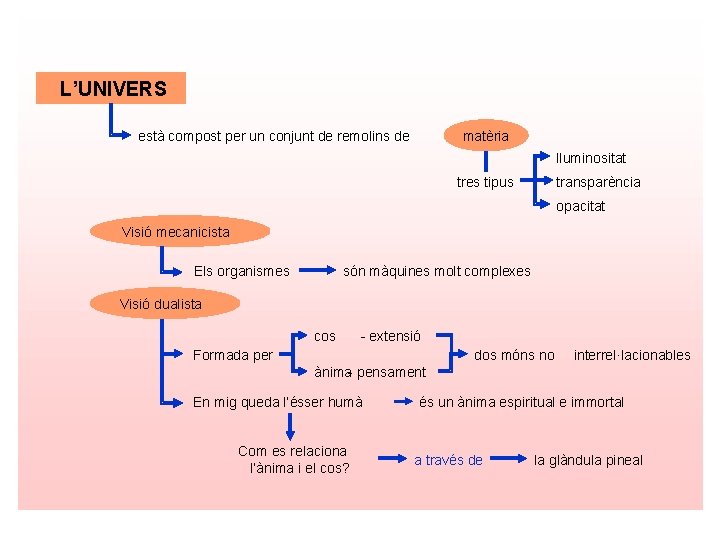 L’UNIVERS està compost per un conjunt de remolins de matèria lluminositat tres tipus transparència