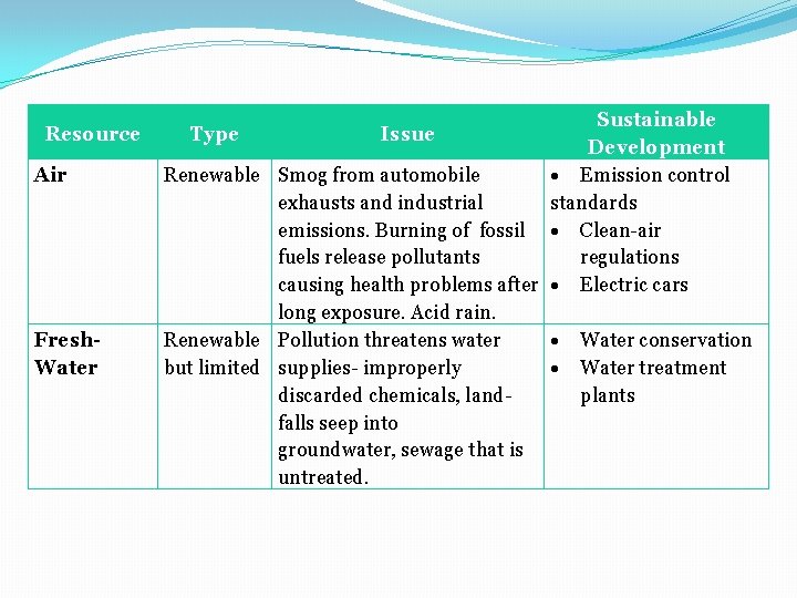 Resource Air Fresh. Water Sustainable Development Renewable Smog from automobile Emission control exhausts and