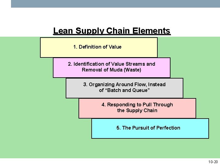 Lean Supply Chain Elements 1. Definition of Value 2. Identification of Value Streams and