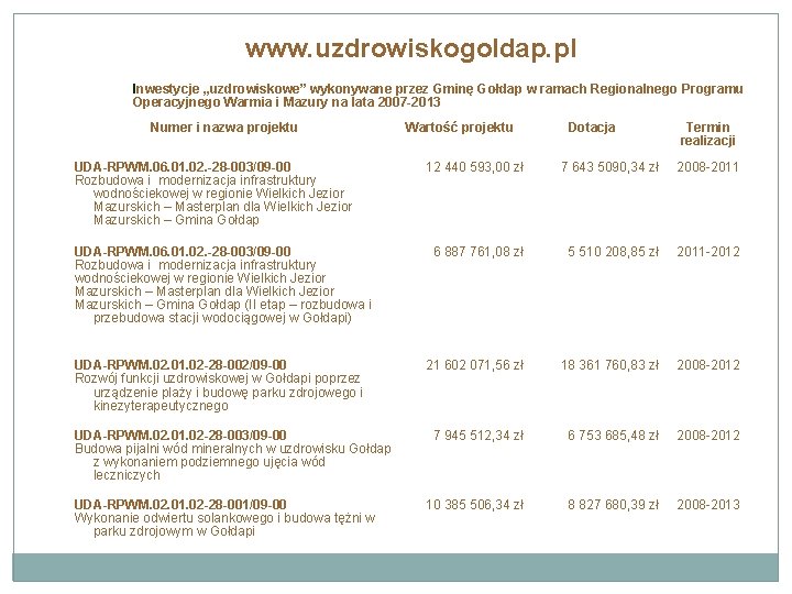 www. uzdrowiskogoldap. pl Inwestycje „uzdrowiskowe” wykonywane przez Gminę Gołdap w ramach Regionalnego Programu Operacyjnego