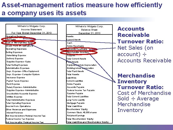 Asset-management ratios measure how efficiently a company uses its assets Wilhelm's Widgets Corp. Income