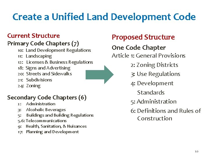 Create a Unified Land Development Code Current Structure Primary Code Chapters (7) 10: 11: