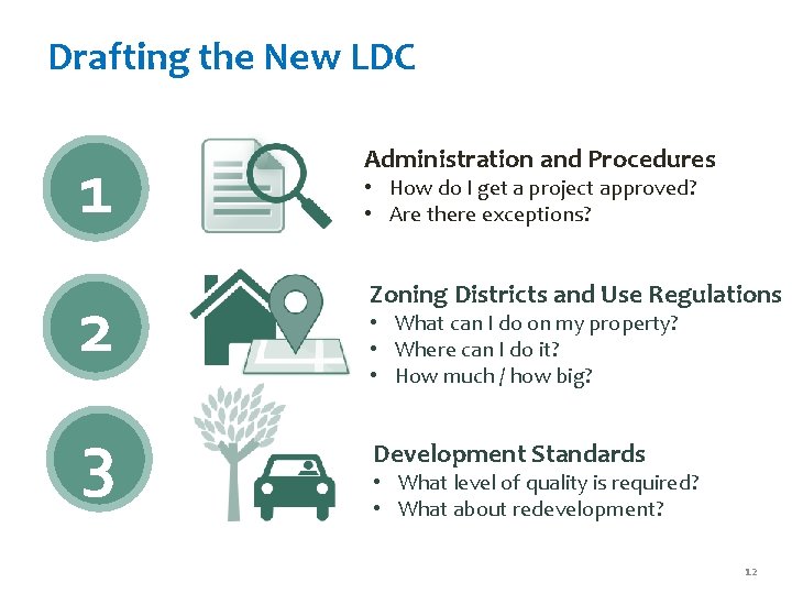 Drafting the New LDC 1 Administration and Procedures 2 Zoning Districts and Use Regulations