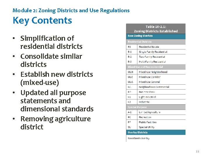 Module 2: Zoning Districts and Use Regulations Key Contents • Simplification of residential districts