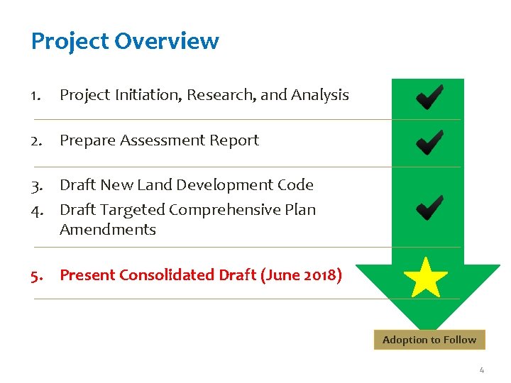 Project Overview 1. Project Initiation, Research, and Analysis 2. Prepare Assessment Report 3. Draft