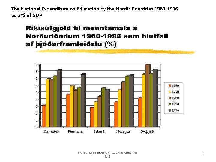 The National Expenditure on Education by the Nordic Countries 1960 -1996 as a %