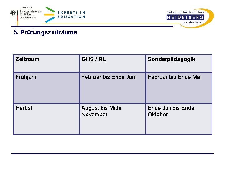 5. Prüfungszeiträume Zeitraum GHS / RL Sonderpädagogik Frühjahr Februar bis Ende Juni Februar bis