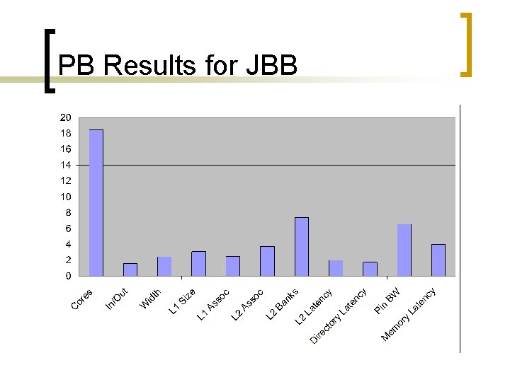 PB Results for JBB 