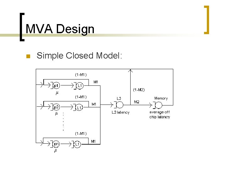 MVA Design n Simple Closed Model: 