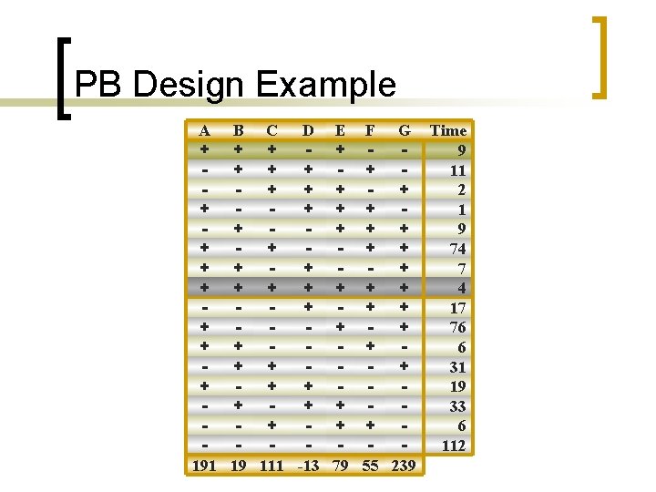 PB Design Example A + + + + 191 B C D + +