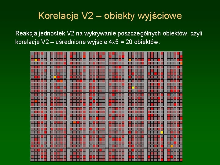 Korelacje V 2 – obiekty wyjściowe Reakcja jednostek V 2 na wykrywanie poszczególnych obiektów,