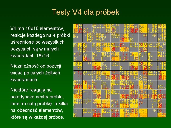 Testy V 4 dla próbek V 4 ma 10 x 10 elementów, reakcje każdego