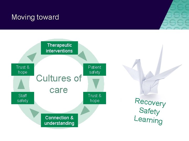 Moving toward Therapeutic interventions Trust & hope Staff safety Cultures of care Connection &