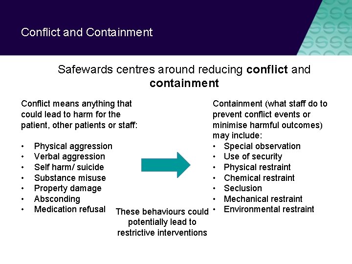 Conflict and Containment Safewards centres around reducing conflict and containment Containment (what staff do