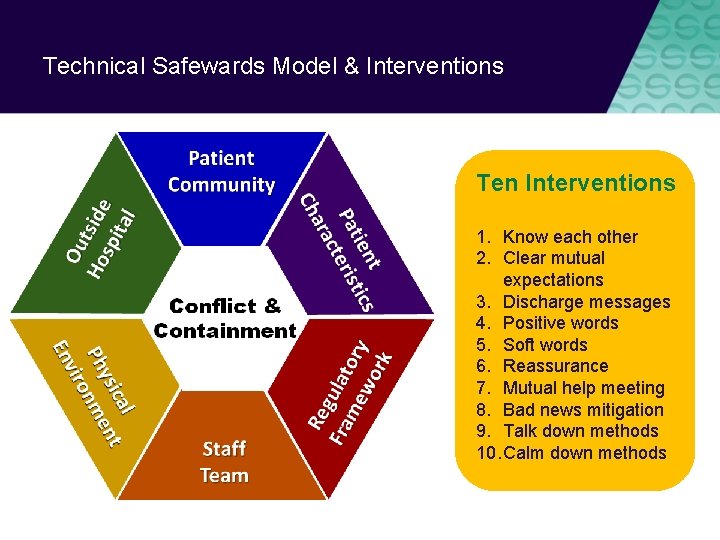 Technical Safewards Model & Interventions Ten Interventions 1. Know each other 2. Clear mutual