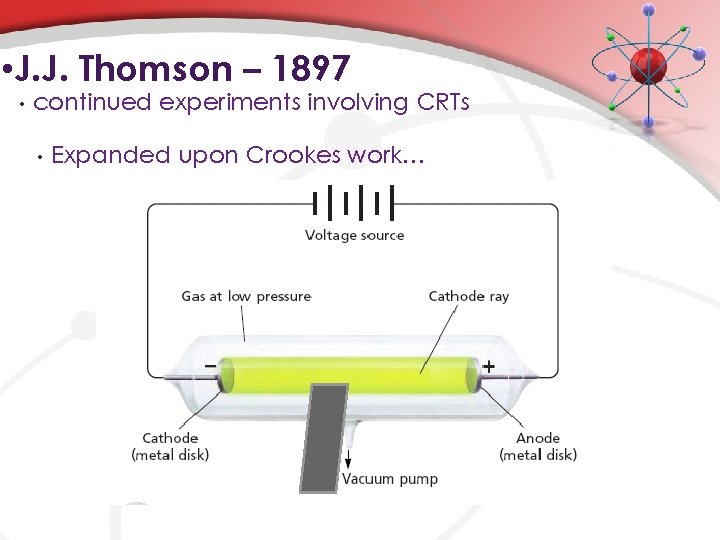  • J. J. Thomson – 1897 • continued experiments involving CRTs • Expanded