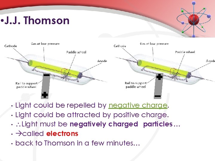  • J. J. Thomson • • • Light could be repelled by negative