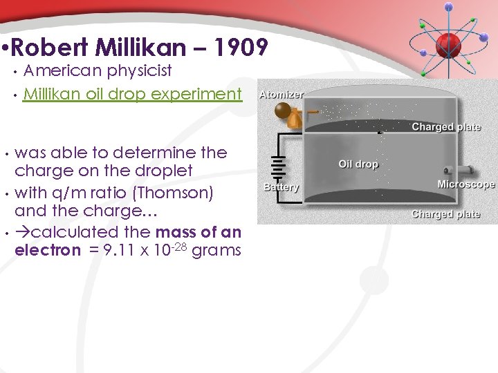  • Robert Millikan – 1909 • • • American physicist Millikan oil drop