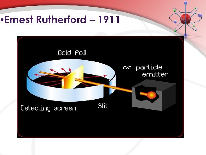  • Ernest Rutherford – 1911 
