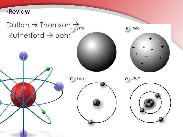  • Review Dalton Thomson Rutherford Bohr 