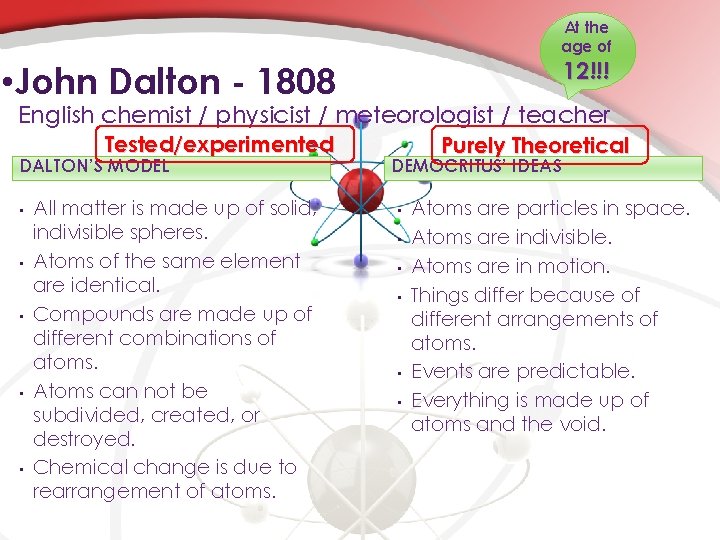 At the age of 12!!! • John Dalton - 1808 English chemist / physicist