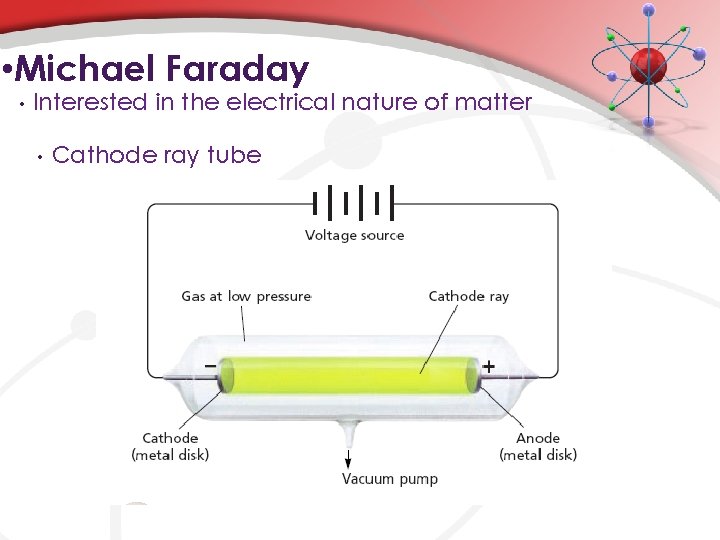  • Michael Faraday • Interested in the electrical nature of matter • Cathode